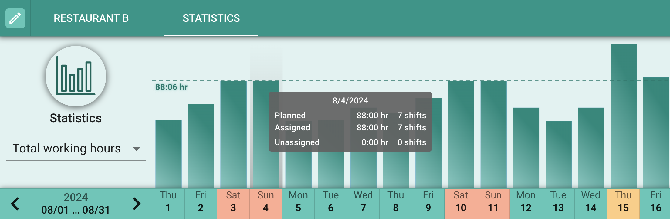 Statistics window view in OPTAS software